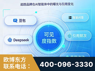 梅州-AI可见度监测