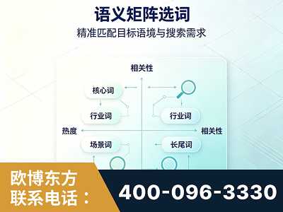 梅州-语义矩阵选词