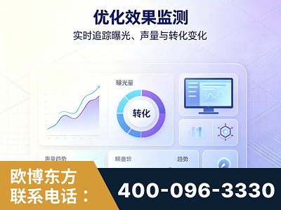 梅州-优化效果监测