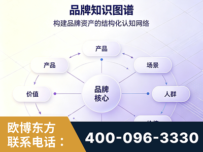 梅州-品牌知识图谱