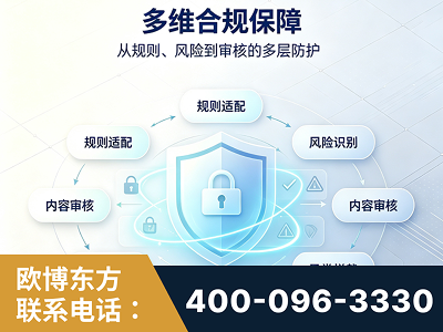 梅州-多维合规保障