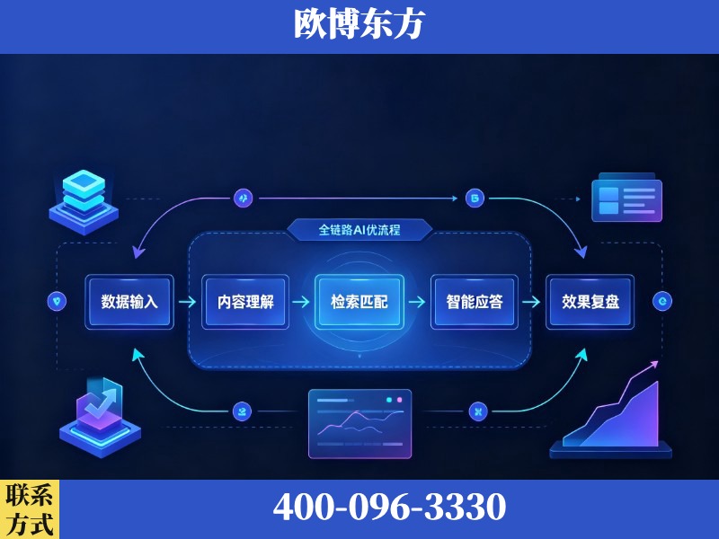 梅州-AI品牌声誉